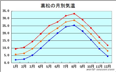 高松市洗濯指数|高松市の洗濯指数